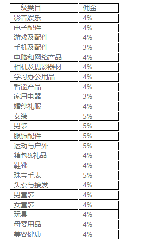 【京東相關(guān)資費】京東全球售越南TIKI渠道入駐資費說明