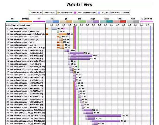 免费又好用的4款外贸站测速工具