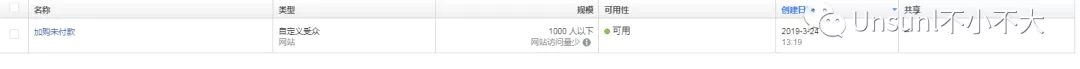 Facebook再营销广告是什么?3分钟搞定FB再营销广告
