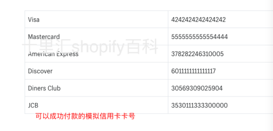 如何使用Shopify Payments付款方式提高用户体验？