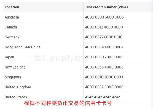 如何使用Shopify Payments付款方式提高用户体验？