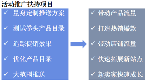 eBay卖家如何聚焦流量备战旺季？