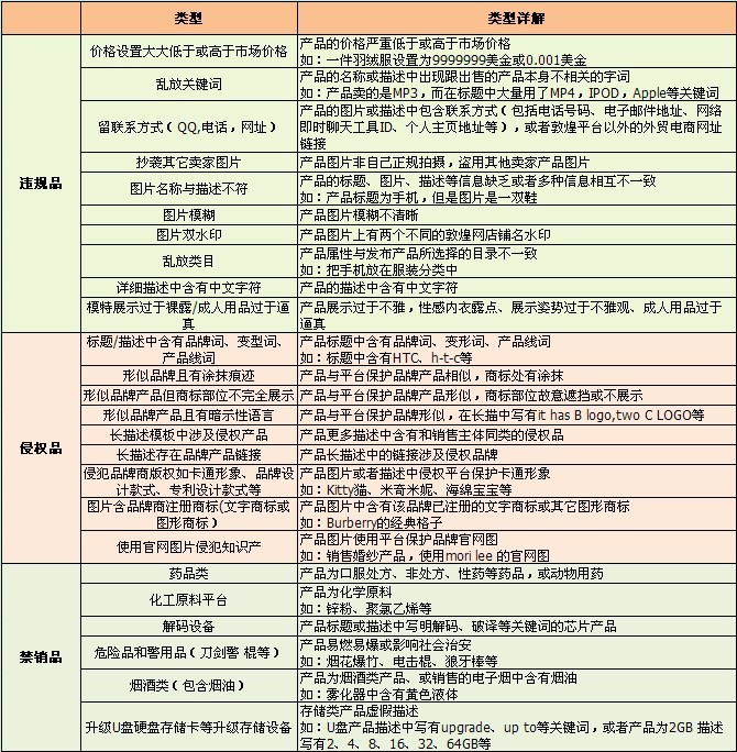敦煌网上架产品为什么未通过审核？敦煌网产品未通过原因
