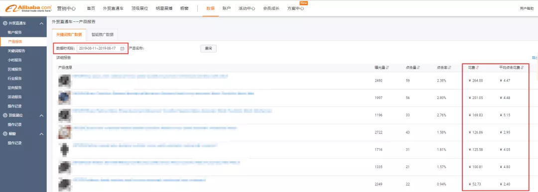 阿里巴巴国际站店铺直通车推广费都花哪里去了？该怎么办？