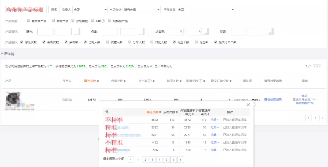 阿里巴巴国际站店铺直通车推广费都花哪里去了？该怎么办？