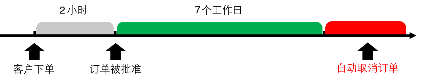 Joom平台对订单发货的要求是什么？Joom平台订单发货要求全解