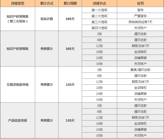 敦煌网都有哪些处罚措施？敦煌网通用处罚措施与规则