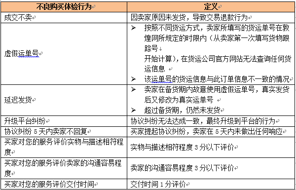 敦煌网如何判定商户等级？敦煌网商户评级标准说明