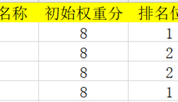 速卖通直通车的钱怎么“烧”划算？