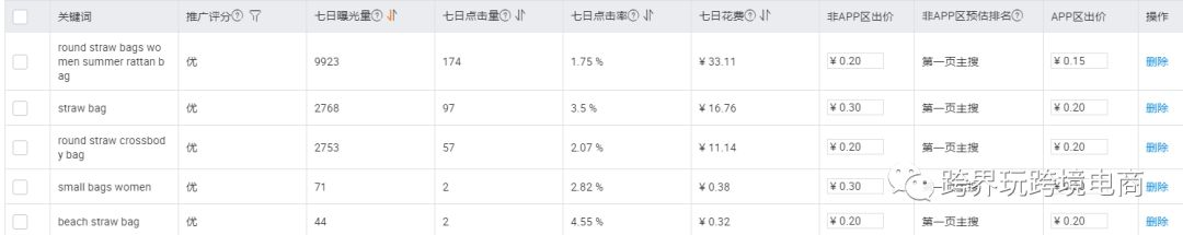 速卖通直通车的钱怎么“烧”划算？