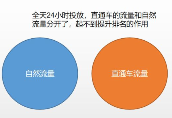 速卖通直通车的钱怎么“烧”划算？