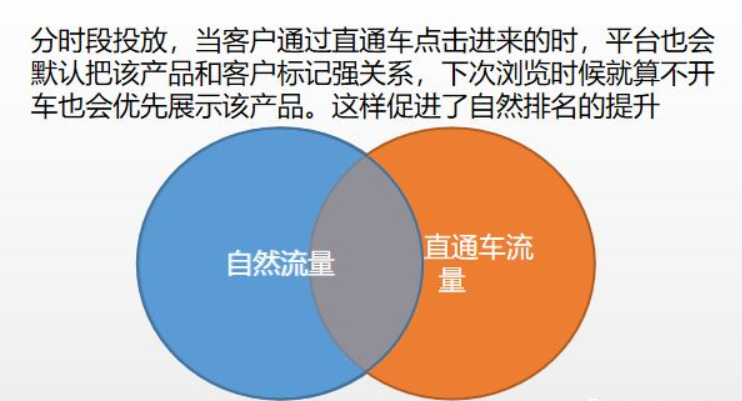 速卖通直通车的钱怎么“烧”划算？
