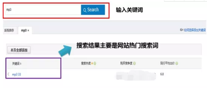 速卖通新手如何利用直通车推广让利益最大化