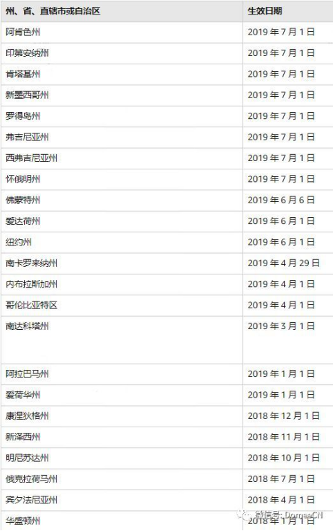 美國(guó)稅務(wù)合規(guī)化！賣家收到亞馬遜通知