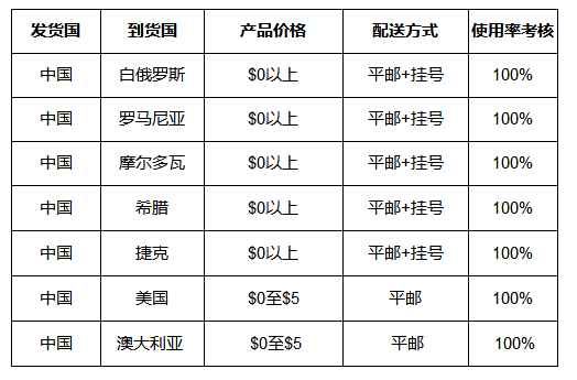 Joom物流使用要求是什么?Joom线上物流政策一览