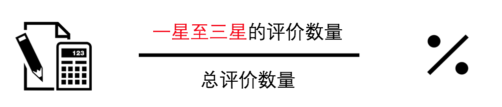 什么是Joom“差评表现”指标？Joom差评率算法&改善差评表现详解