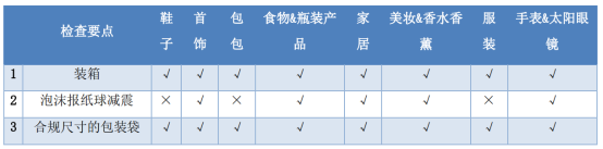 Meesho物流要求是什么?Meesho物流包裹规范一览