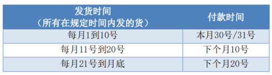 Meesho卖家须知的货物结算周期及对账流程