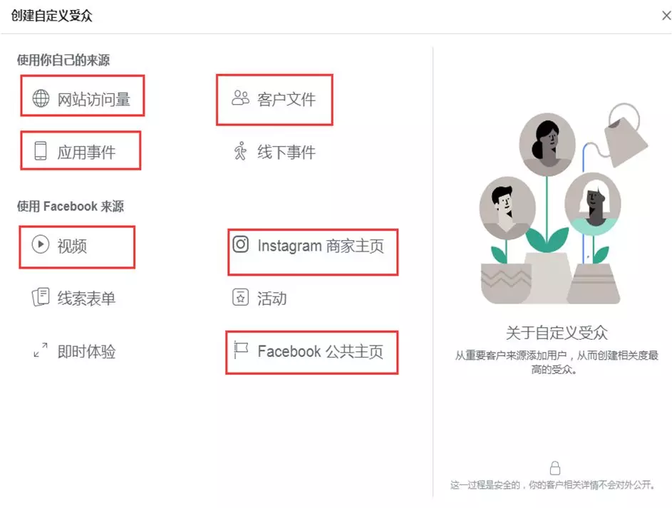 Facebook广告受众分为几种？Facebook广告受众创建流程
