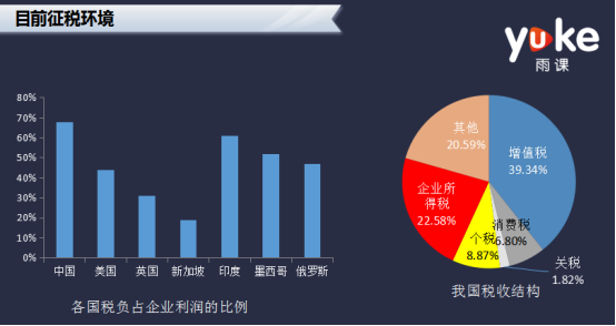 税务稽查风口，跨境电商企业如何走稳财税之路？