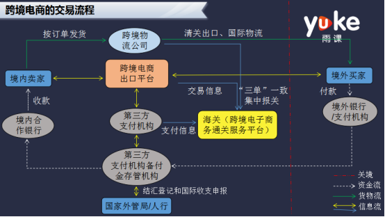 税务稽查风口，跨境电商企业如何走稳财税之路？