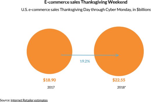 赢在起跑线：亚马逊卖家如何备战2019 Holiday Season(站内篇）