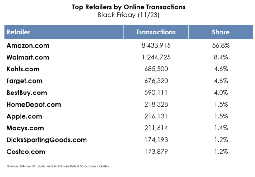赢在起跑线：亚马逊卖家如何备战2019 Holiday Season(站内篇）