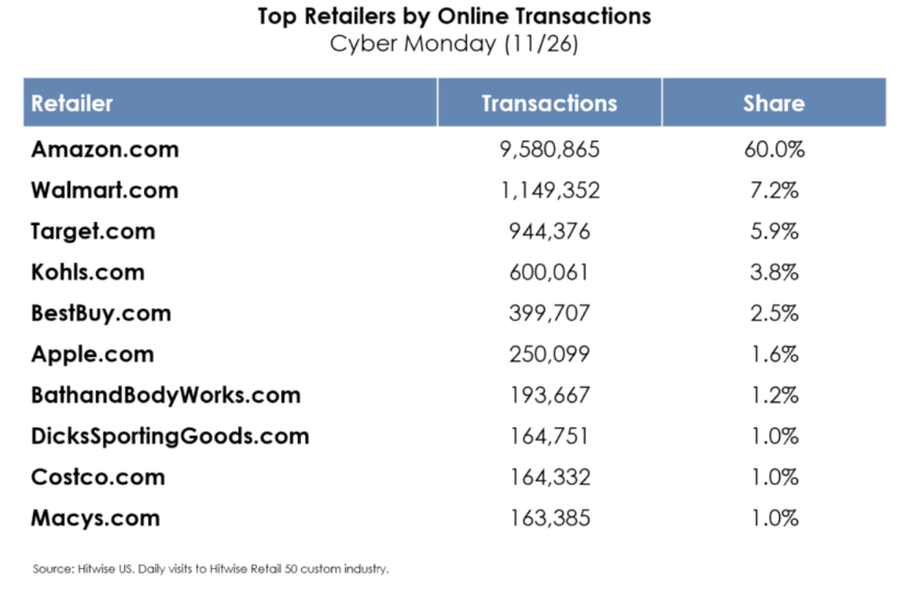 赢在起跑线：亚马逊卖家如何备战2019 Holiday Season(站内篇）