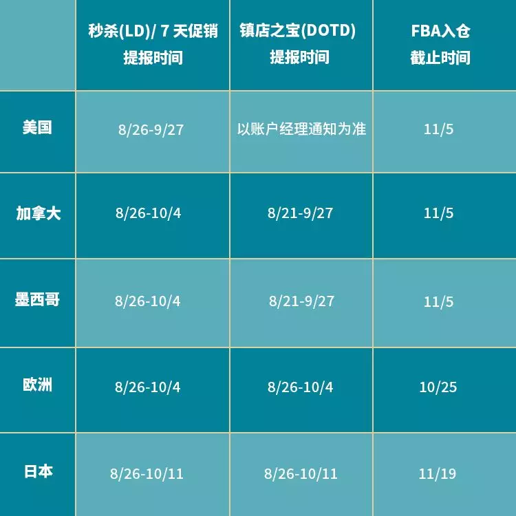 亚马逊2019黑五网一秒杀申报开始，两大全新玩法卖爆全球！