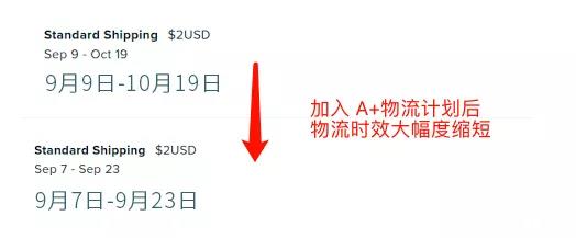 什么是Wish A+物流计划?A+物流计划有何优势?