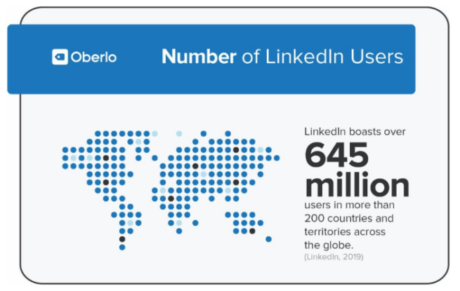 进行LinkedIn营销前，你需要了解这10个统计数据