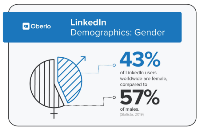 进行LinkedIn营销前，你需要了解这10个统计数据