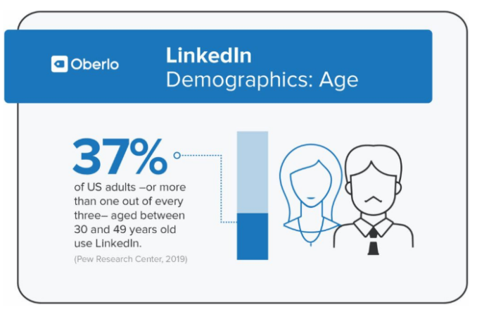 进行LinkedIn营销前，你需要了解这10个统计数据