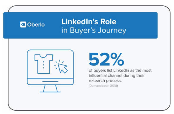 进行LinkedIn营销前，你需要了解这10个统计数据