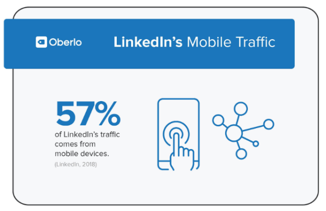 进行LinkedIn营销前，你需要了解这10个统计数据