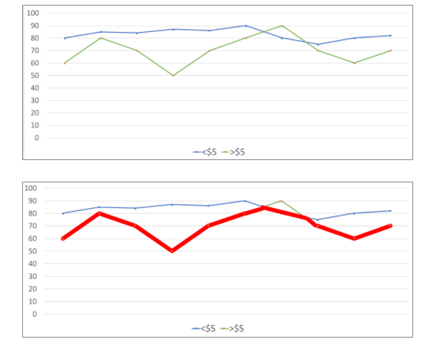 Joom平台有效追踪率怎么算？Joom有效追踪率计算示例分享