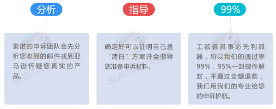 亚马逊工具推荐：索诺产品申诉
