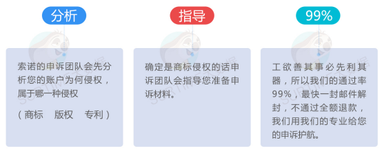 申诉工具推荐：索诺侵权申诉