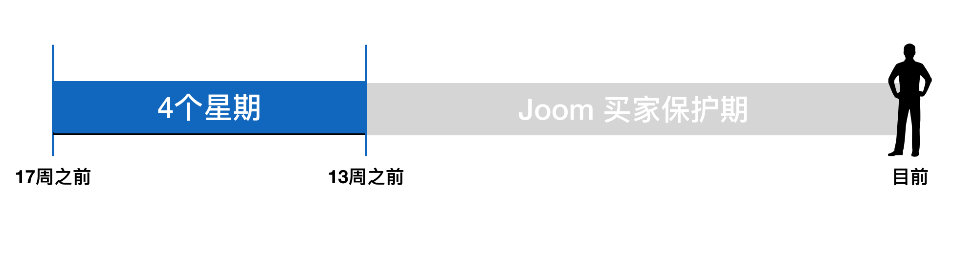 Joom平臺(tái)退款率怎么算？退款率指標(biāo)的考核時(shí)間是多久？