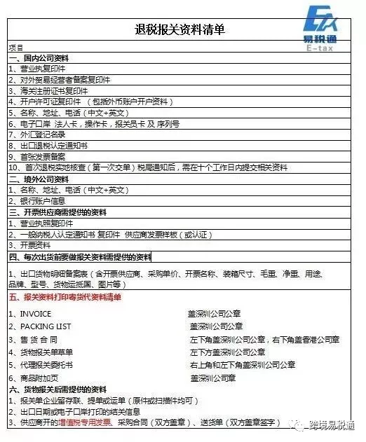 跨境卖家怎么开始做出口退税？跨境电商出口退税基础问题汇总