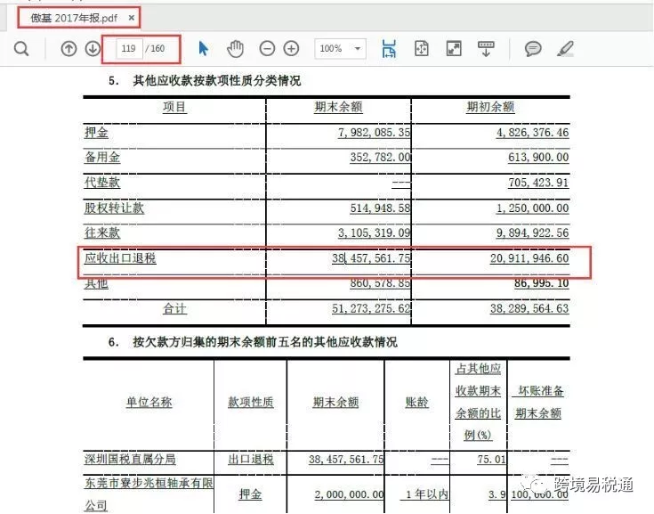 跨境卖家怎么开始做出口退税？跨境电商出口退税基础问题汇总
