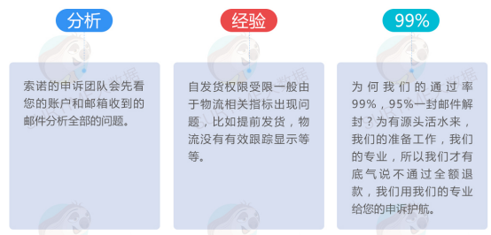 亚马逊绩效申诉工具推荐