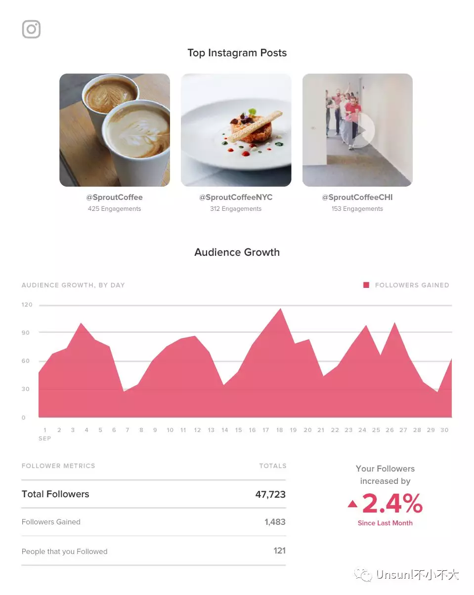 Instagram有哪些好用的分析工具?Instagram分析工具介绍