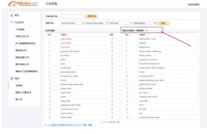 那些时不时给你 Surprise的运营小技巧！