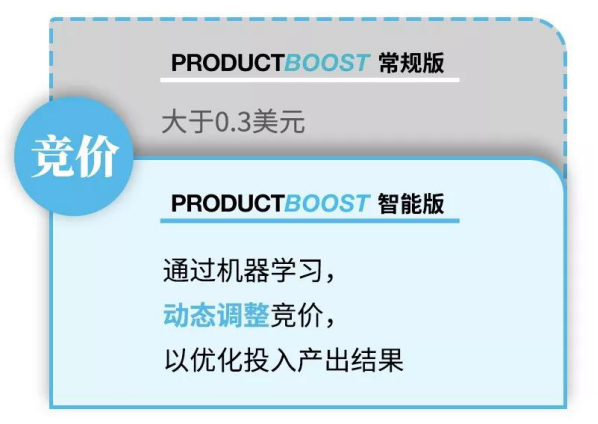 Wish PB智能版功能详解，旺季订单飞起有何妙招？