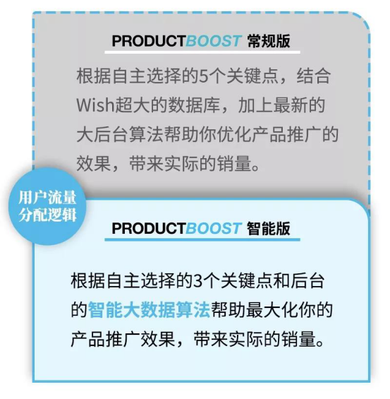 Wish PB智能版功能详解,旺季订单飞起有何妙招?