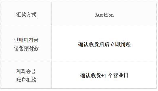 韩国电商平台Auction收款规则