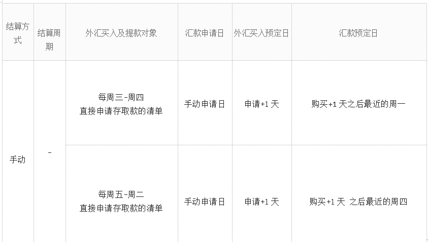 韩国电商平台Auction收款规则