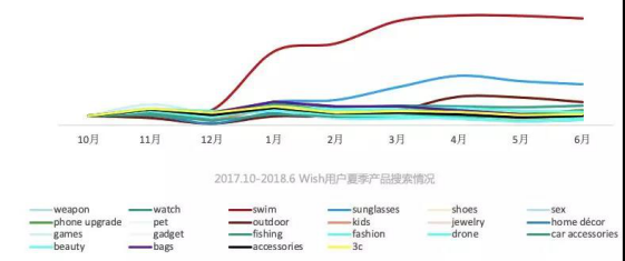 关于Wish选品之潜力爆款解析