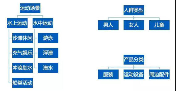 关于Wish选品之潜力爆款解析